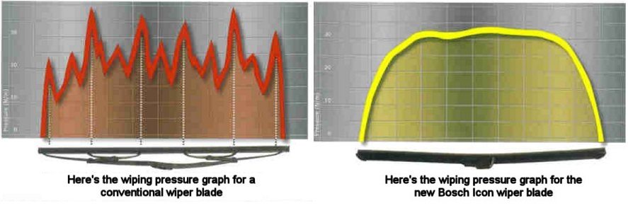 Bosch Wiper Blade Fitment Chart