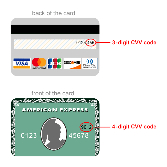 Cvv